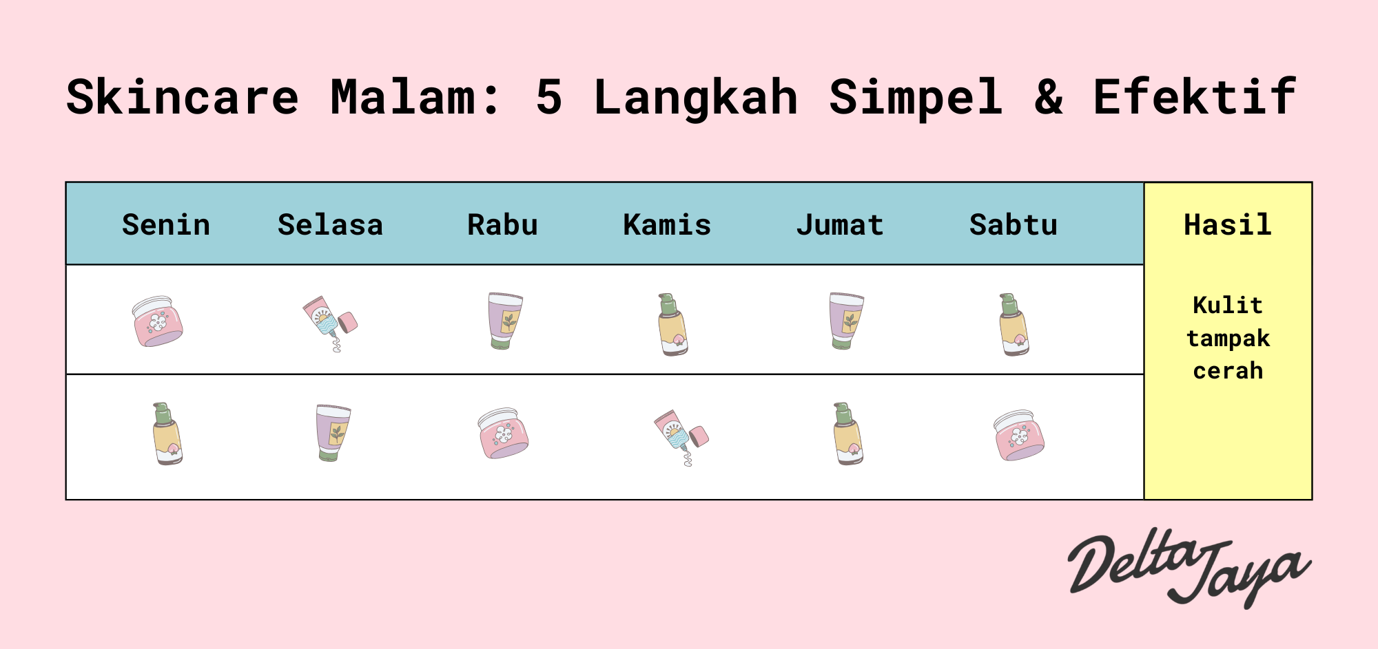 Ilustrasi rutinitas skincare malam dengan toner, serum, dan krim malam di meja rias.